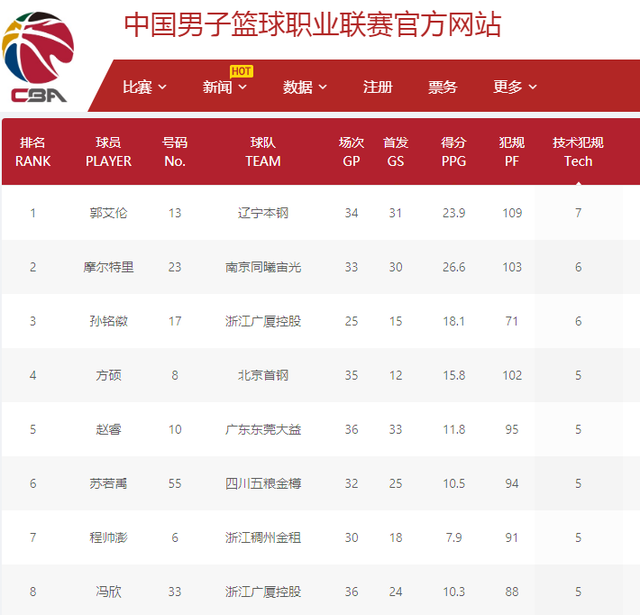 将在不断变